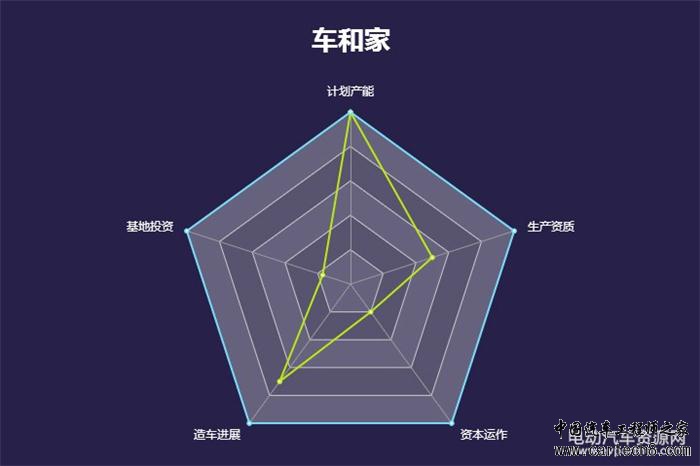 造车新势力