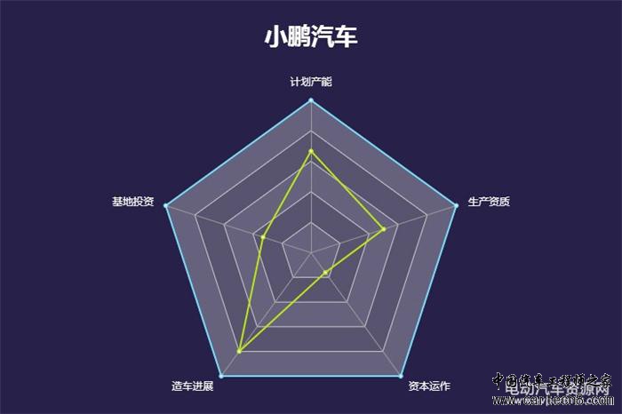 造车新势力
