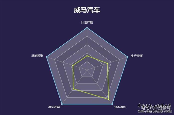 造车新势力