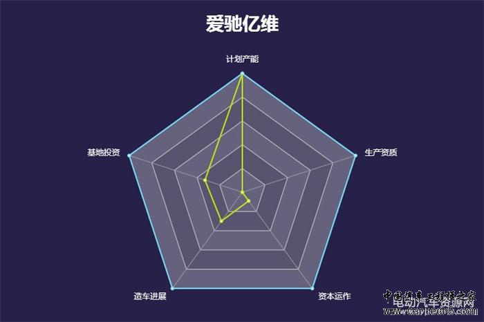 造车新势力