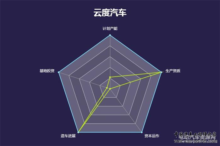 造车新势力