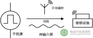 电源模块EMC设计