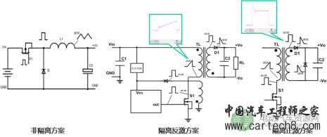 电源模块EMC设计