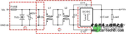 电源模块EMC设计