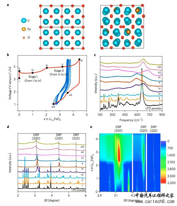 超高容量正极材料研究重大突破:阴、阳离子共氧化机理研究 超高容量正极材料研究重大突破:阴、阳离子共氧化机理研究
