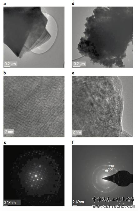 超高容量正极材料研究重大突破:阴、阳离子共氧化机理研究 超高容量正极材料研究重大突破:阴、阳离子共氧化机理研究
