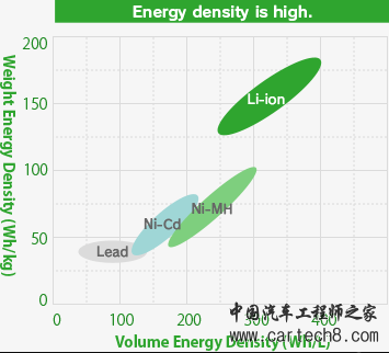 聊聊丰田的固态电池