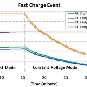 纯电动汽车直流快充对电池的影响