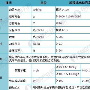 增程式纯电动汽车原理与技术发展分析