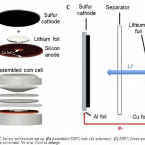 URC研发硅硫燃料电池架构 提升电池性能