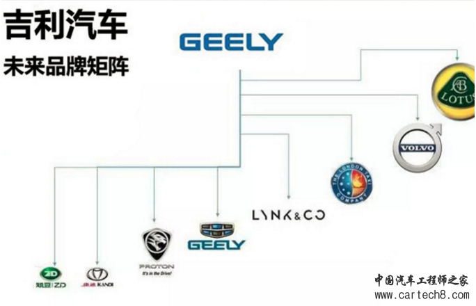 吉利汽车，广汽乘用车，上汽通用五菱，自主品牌汽车巨头,中国汽车三巨头,自主品牌汽车格局