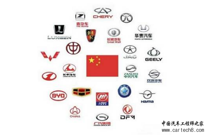 吉利汽车，广汽乘用车，上汽通用五菱，自主品牌汽车巨头,中国汽车三巨头,自主品牌汽车格局