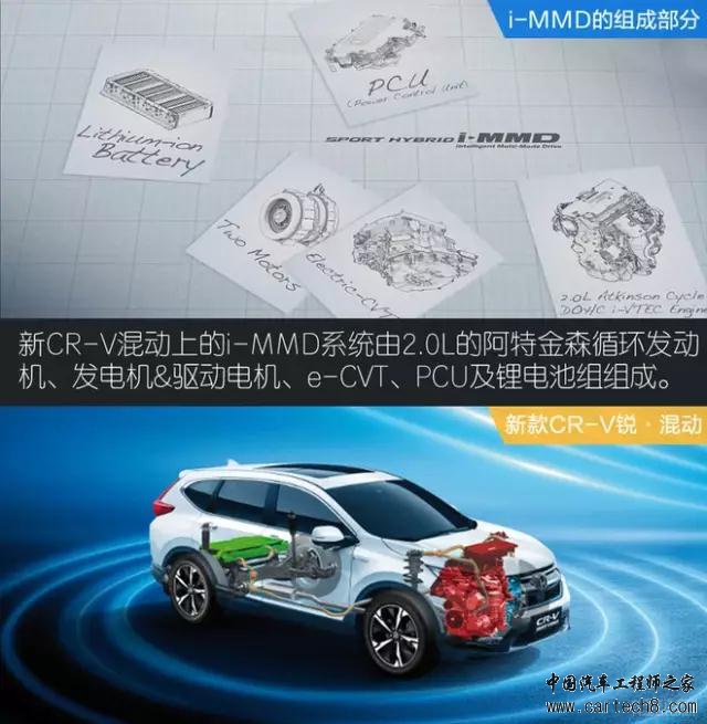 前瞻技术，汽车零部件,汽车混动技术