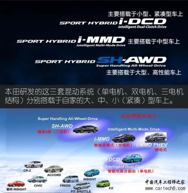 前瞻技术，汽车零部件,汽车混动技术