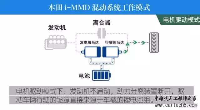 前瞻技术，汽车零部件,汽车混动技术