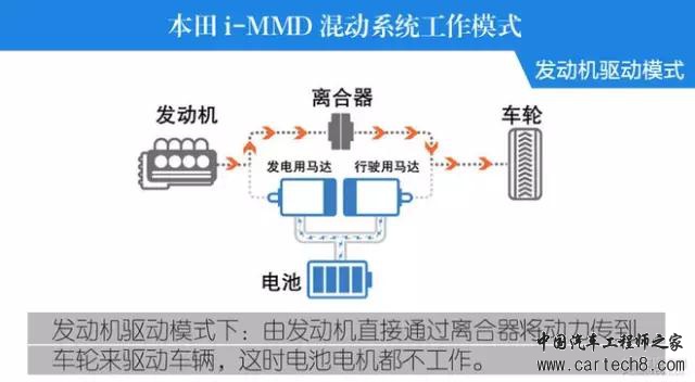 前瞻技术，汽车零部件,汽车混动技术