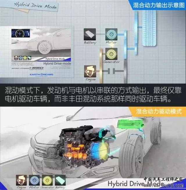 前瞻技术，汽车零部件,汽车混动技术