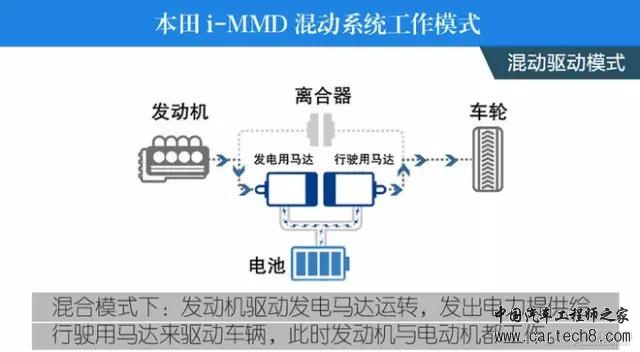 前瞻技术，汽车零部件,汽车混动技术