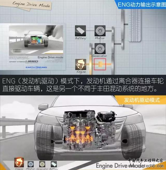 前瞻技术，汽车零部件,汽车混动技术