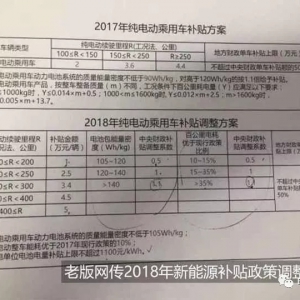 胡萝卜+大棒，一个普通车主对新能源汽车政策的建言