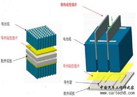 新能源汽车动力电池三种散热方式浅析