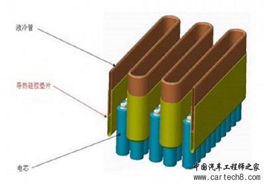新能源汽车动力电池三种散热方式浅析