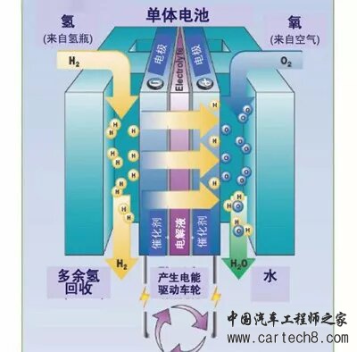 氢燃料电池示意图