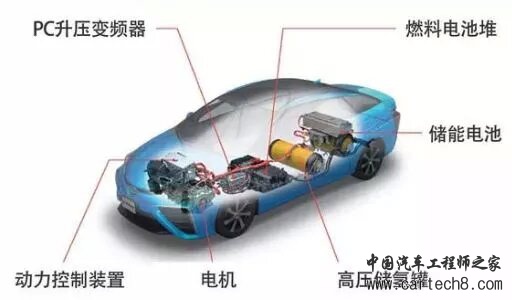 丰田Mirai燃料电池车结构图