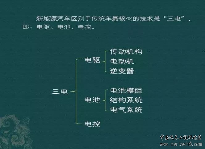 新能源汽车三电系统详解