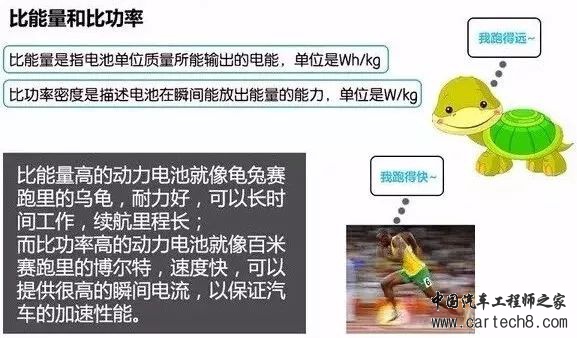 新能源汽车三电系统详解