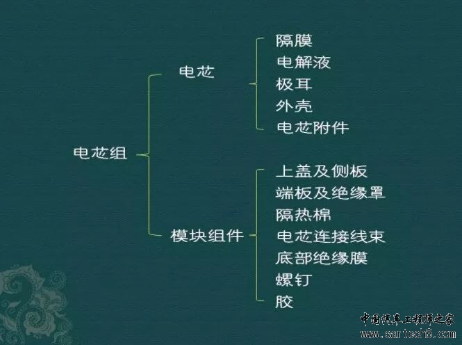 新能源汽车三电系统详解