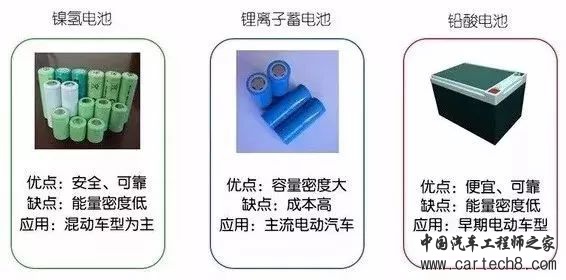 新能源汽车三电系统详解