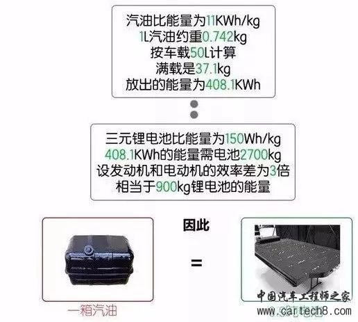 新能源汽车三电系统详解