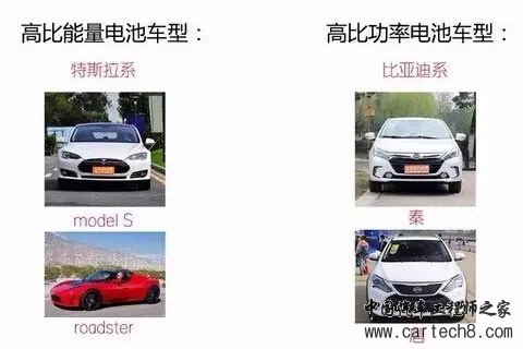 新能源汽车三电系统详解