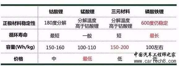 新能源汽车三电系统详解