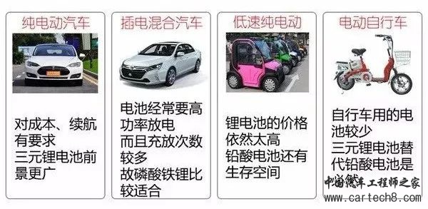 新能源汽车三电系统详解