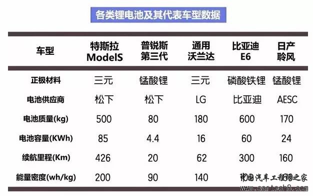 新能源汽车三电系统详解