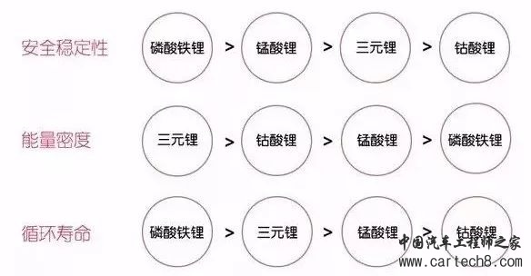 新能源汽车三电系统详解