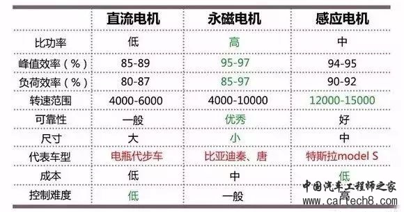 新能源汽车三电系统详解