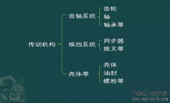 新能源汽车三电系统详解
