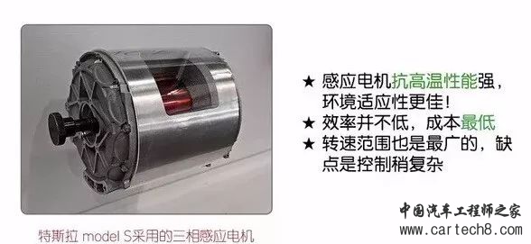 新能源汽车三电系统详解