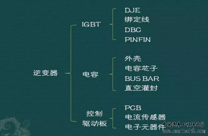 新能源汽车三电系统详解