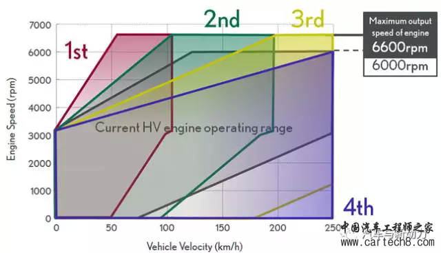 汽车零部件,汽车混动技术,雷克萨斯 汽车零部件,汽车混动技术,雷克萨斯
