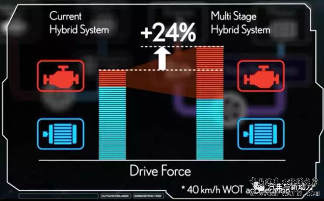 汽车零部件,汽车混动技术,雷克萨斯 汽车零部件,汽车混动技术,雷克萨斯