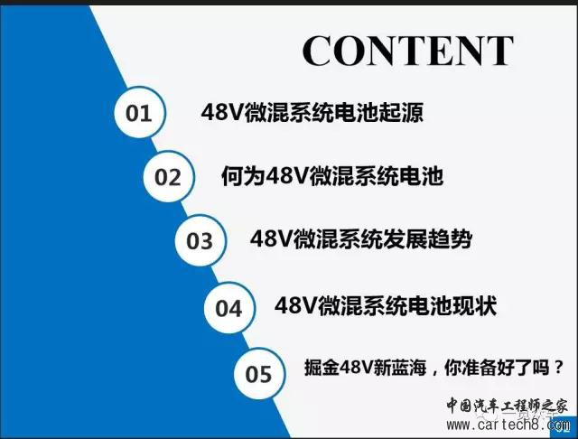 汽车零部件,48V