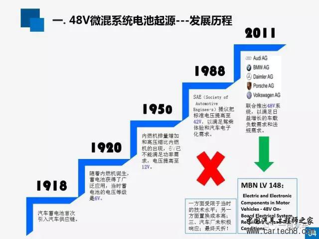 汽车零部件,48V