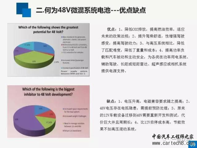 汽车零部件,48V