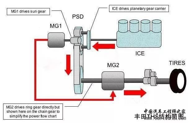 黑科技，前瞻技术，汽车零部件,吉利，丰田，汽车混动技术