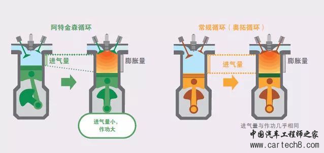 黑科技，前瞻技术，汽车零部件,吉利，丰田，汽车混动技术