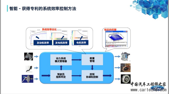 黑科技，前瞻技术，汽车零部件,汽车混动技术